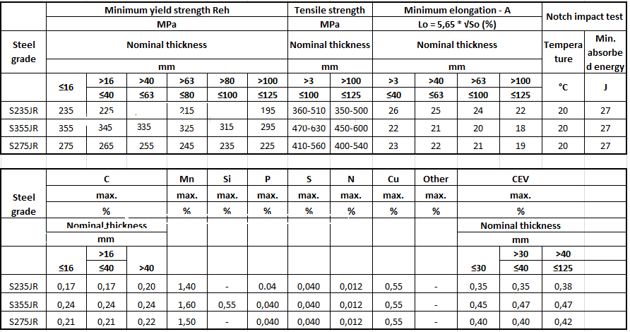 thép hộp s235jr - s275jr -s355jr