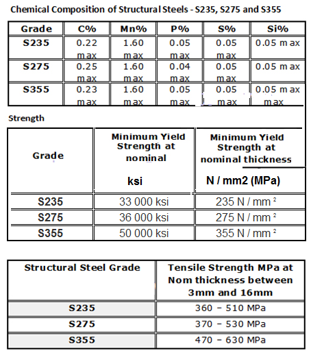 thép hộp S235-S275-S355