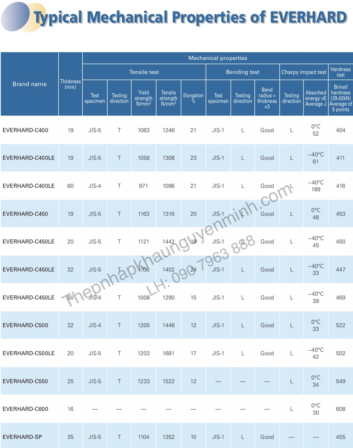 CÁC ĐẶC TÍNH ĐIỂN HÌNH CỦA THÉP TẤM EVERHARD
